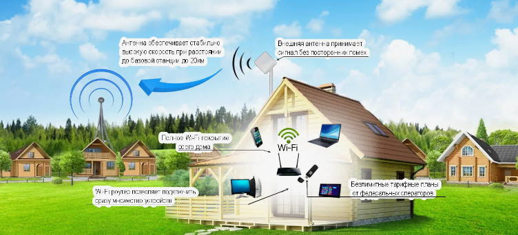 Проведение беспроводного интернета в частный дом за городом