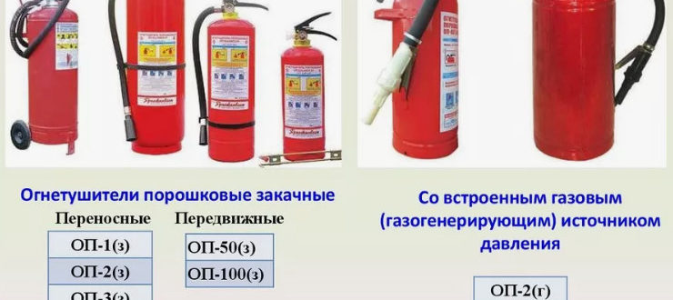 Огнетушители: обзор запчастей для углекислотных и порошковых систем тушения